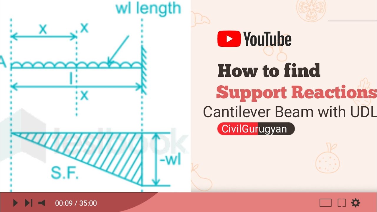 Beam Reaction Calculation with UDL | Civil Engineering Numericals