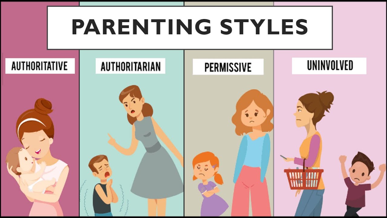 Parenting Styles | Childhood & Growing Up | Paper-1 | B.Ed 1st Year