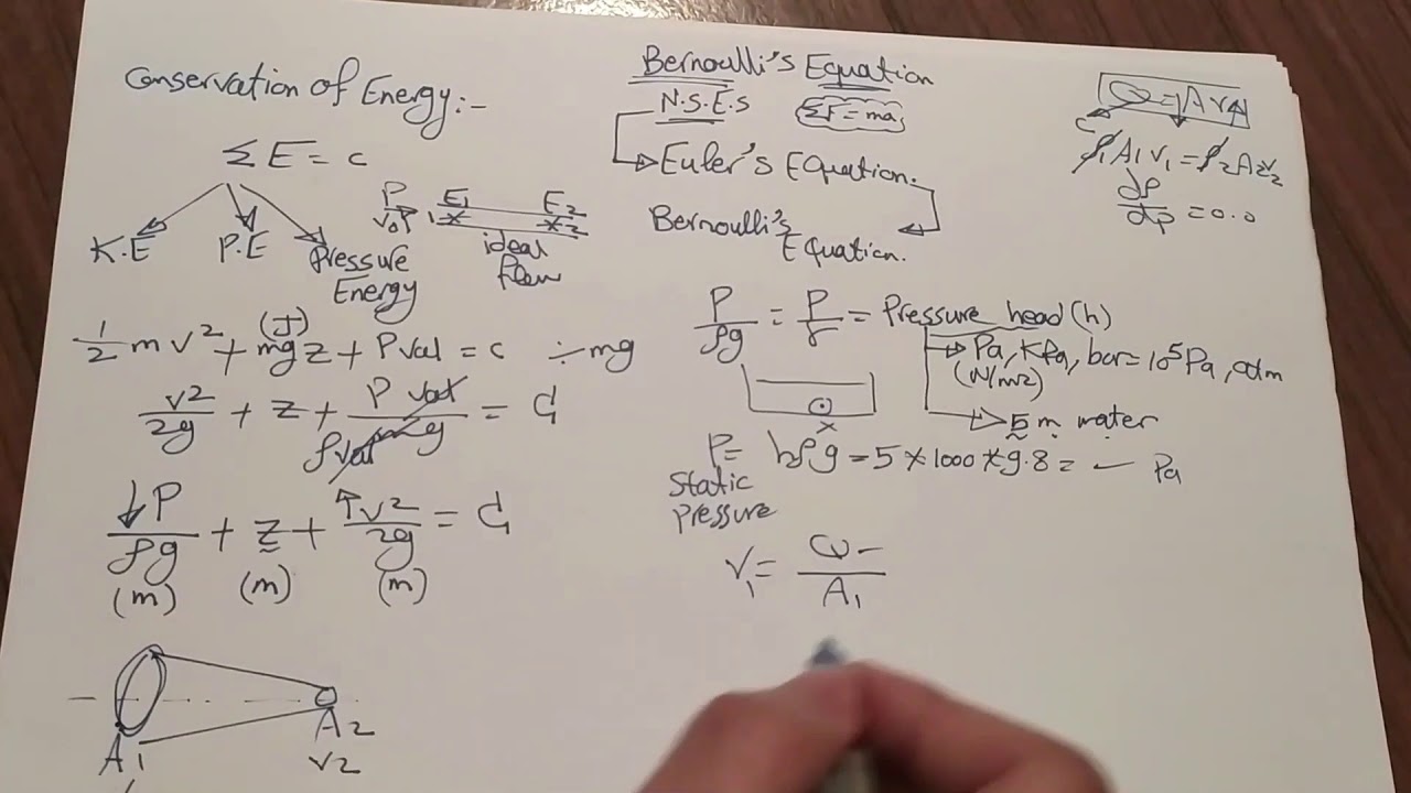 3.2 Bernoulli’s Equation