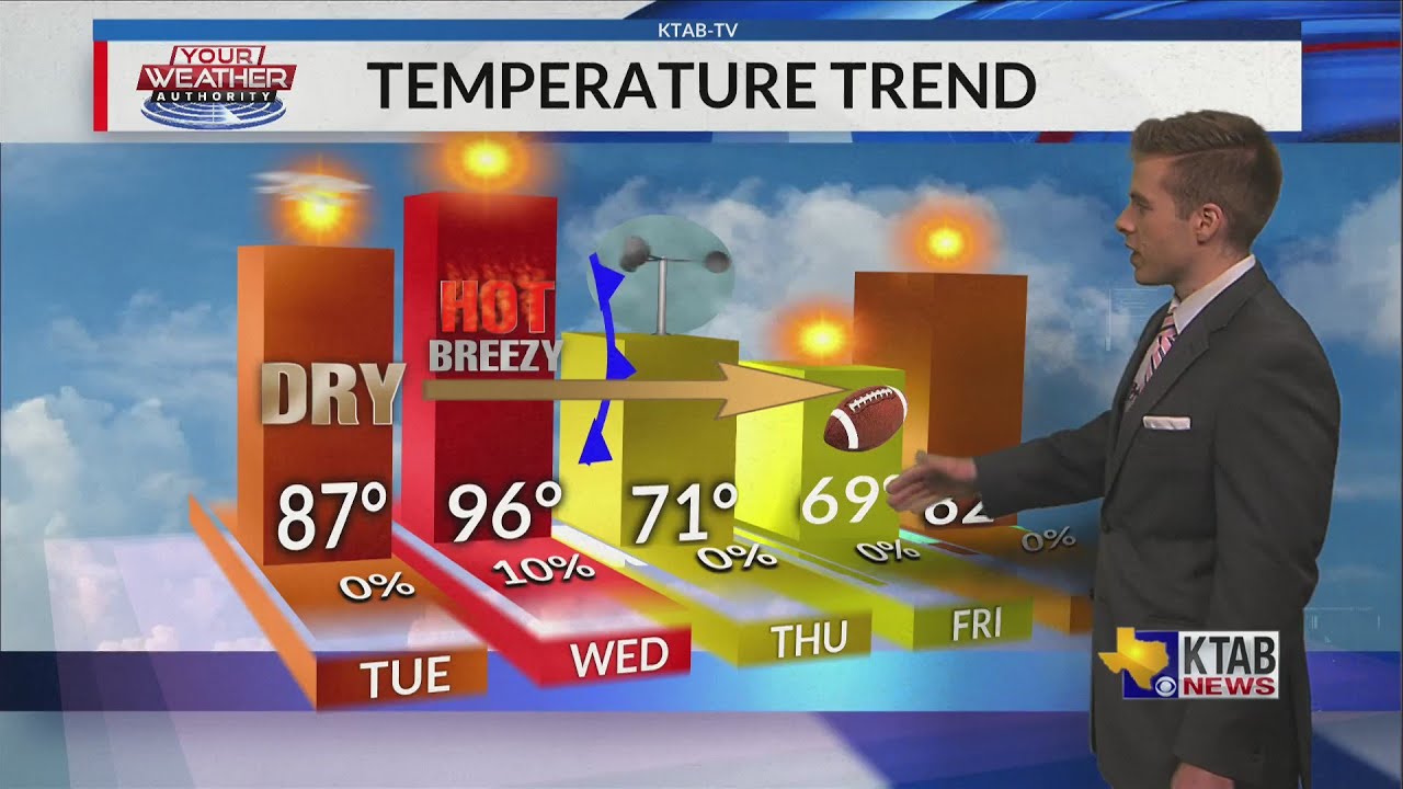 Tuesday, October 13, 2020: Unseasonably warm and quiet today with changes coming