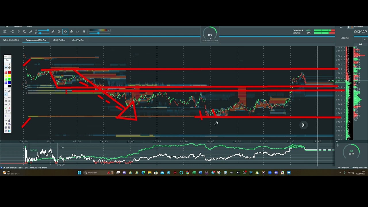 Operando Dolar pelo BOOKMAP olhando so os estrangeiros!Da?sim,com certeza da e &eacute; muito bom! vem cmg;