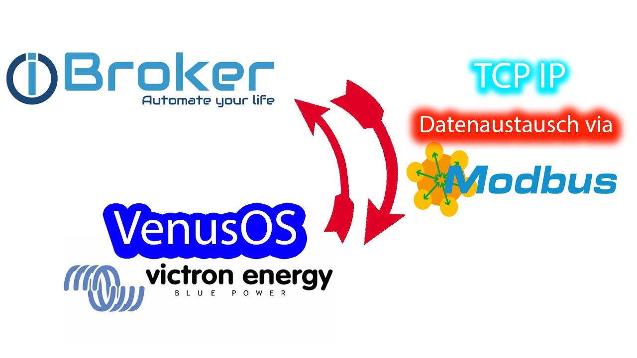 IObroker Daten von VenusOS empfangen und senden. (Modbus)