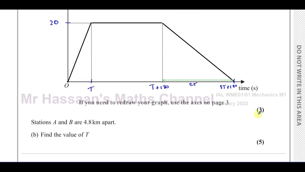 WME01/01, IAL, (Edexcel), M1, January 2023, Q1, Kinematics, Speed Time Graphs