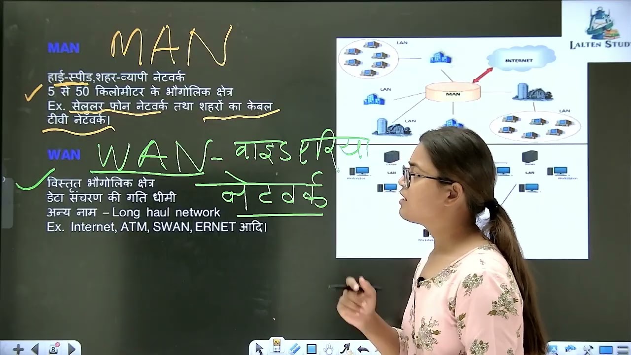 MPPSC - 2026 || UNIT- 09 || PART- 8 सूचना एवं संचार प्रौद्योगिकी (ICT) || By- Akrati Ma'am