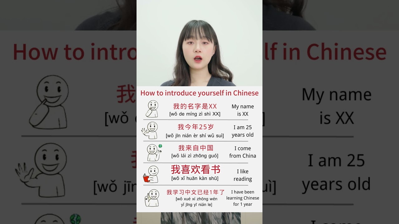 How to introduce yourself in Chinese #chinese #mandarin
