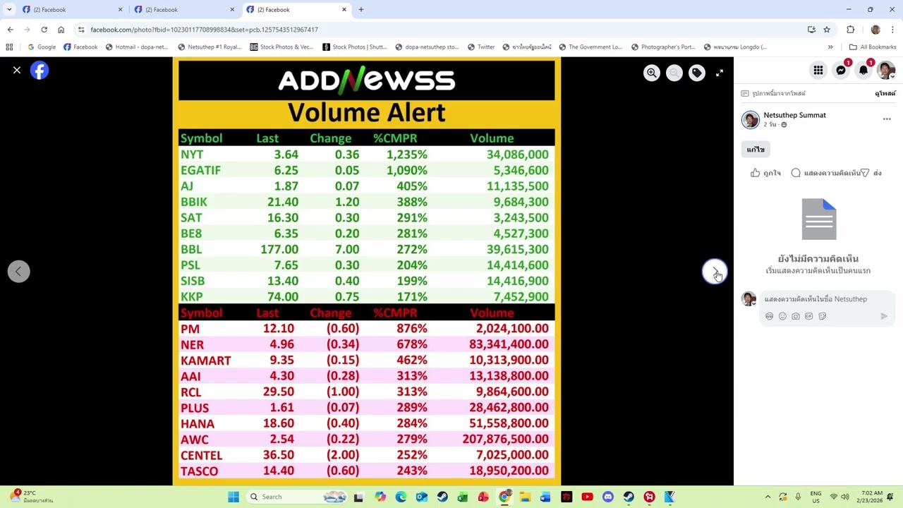 ส่องกราฟหุ้น Top Gain เก็งกำไรใน 23 กุมภาพันธ์ 2569