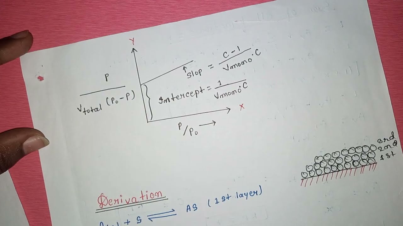 #derivatives💯of BET equation😱#msc #surfacechemistry🔥#handwrittenotes📜#bscnotes #chemistry 