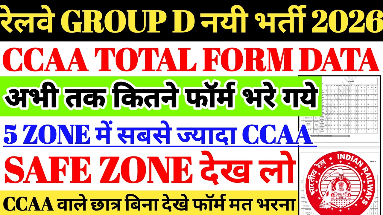 रेलवे GROUP D नई भर्ती 2026 | CCAA TOTAL FORM DATA🔥CCAA GROUP D SAFE ZONE देख लो,TOP 5 SAFE & DANGER