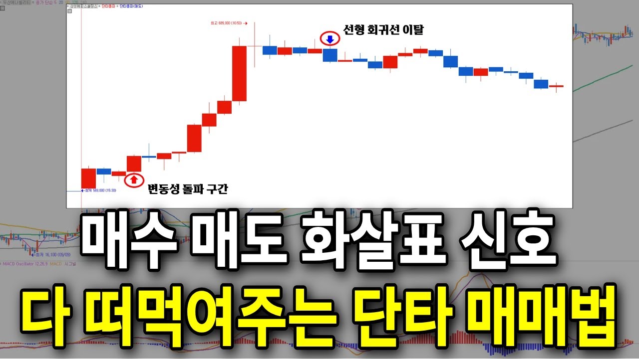 가장 좋은 단타 매수 매도 시점을 화살표로! 다 떠먹여주는 단타 매매법 / #주식 #단타