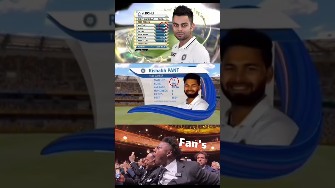 Kohli vs Pant in 14 Tests 😳💥 Unbelievable Stats!#cricketshorts#viratkohli#testcricket#rishabhpant