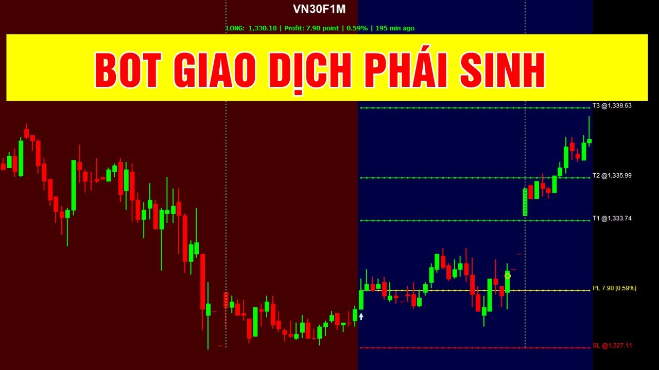 F186 - Bot giao dịch ph&aacute;i sinh tự động - Code Amibroker giao dịch ph&aacute;i sinh | Code Amibroker