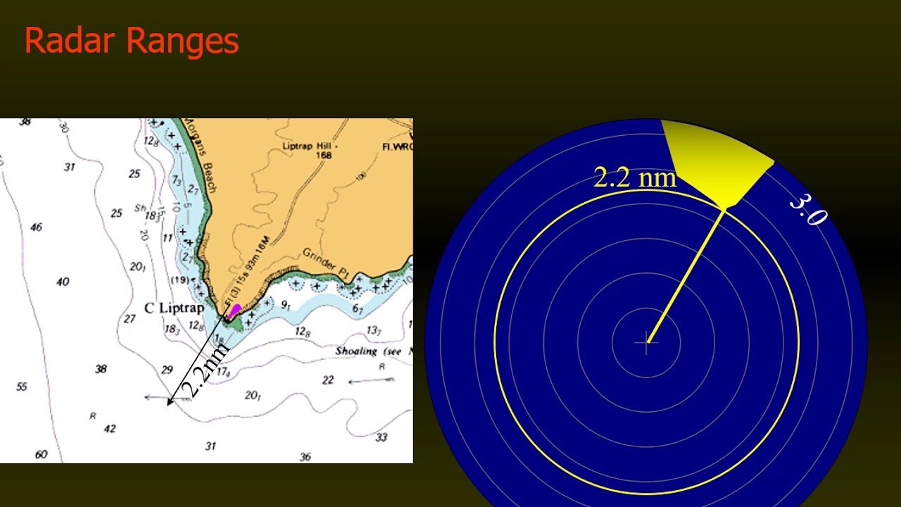 Coastal Navigation - The use of position lines to determine ship's position