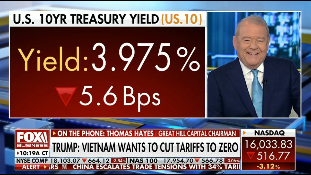 Tom Hayes - Fox Business Appearance - Varney & Co. - 4/4/2025
