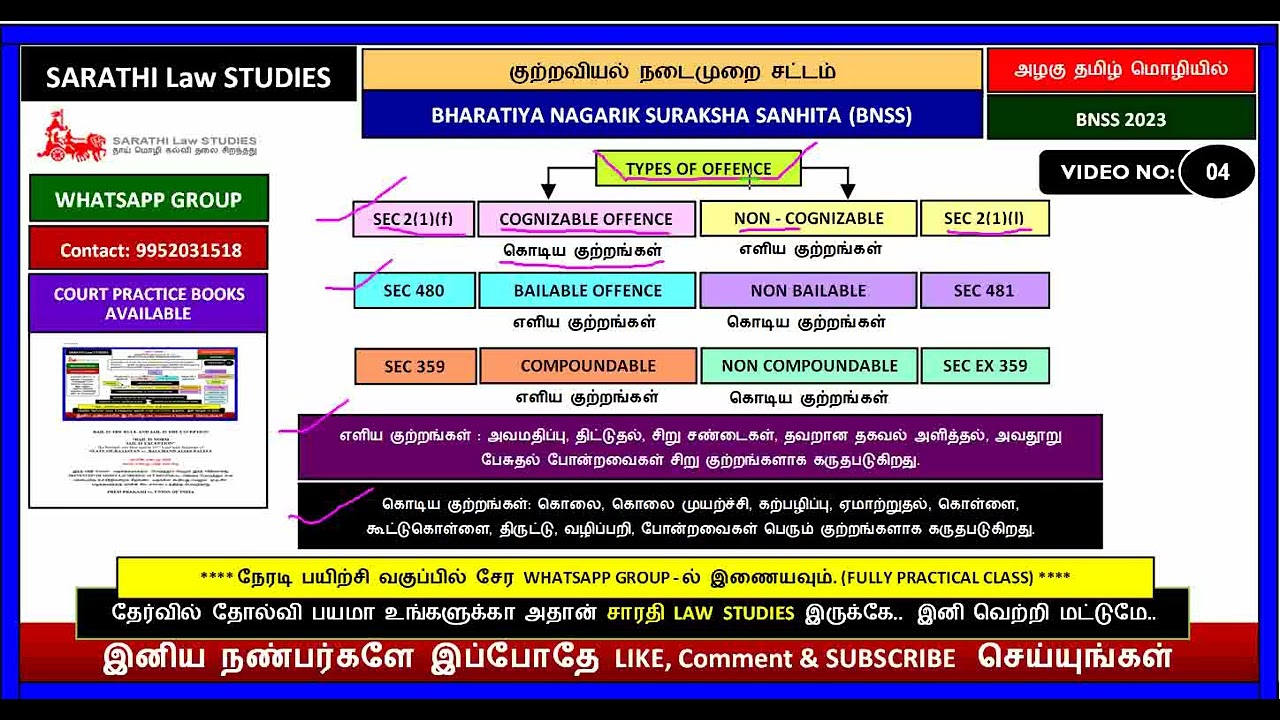 BNSS | TYPES OF OFFENCE | BNSS 2023