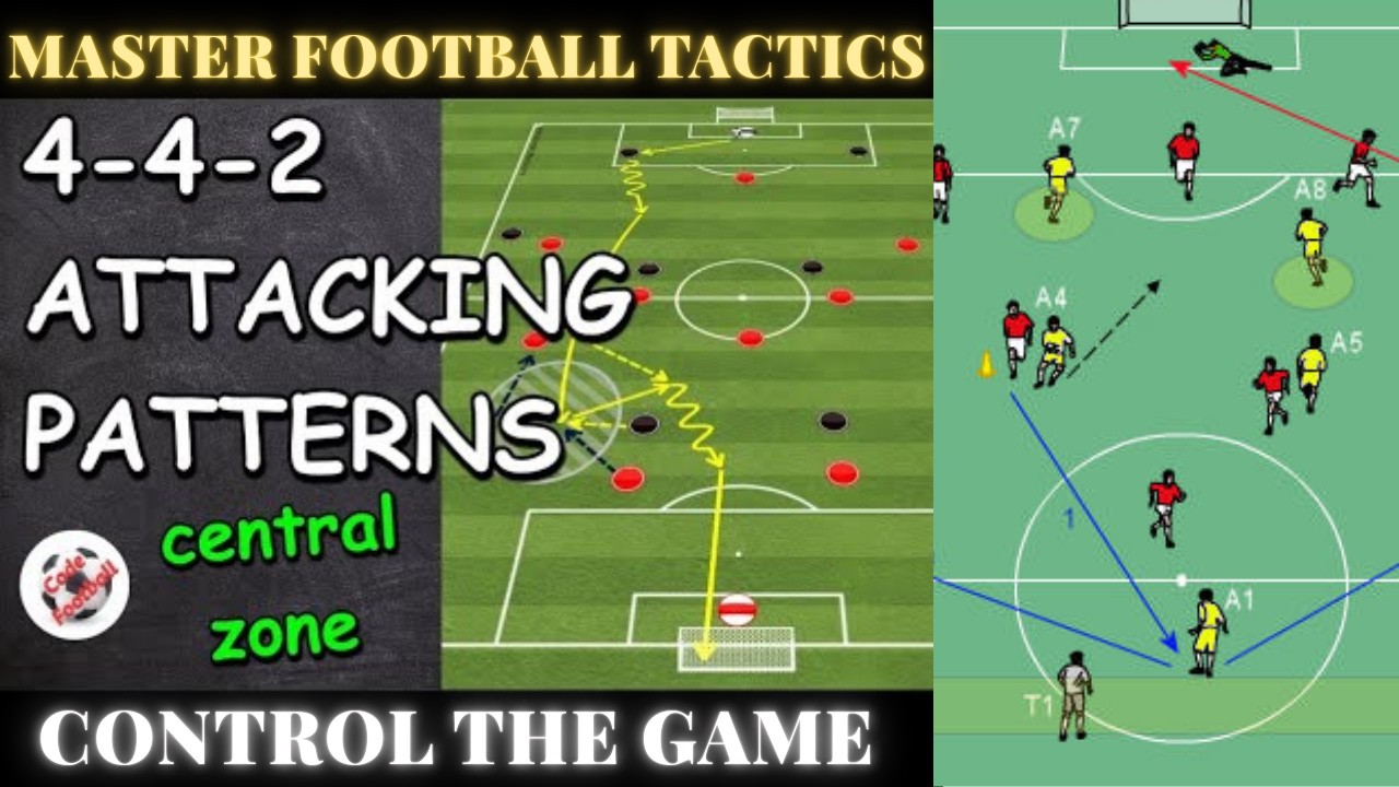 Football Strategy And Tactics