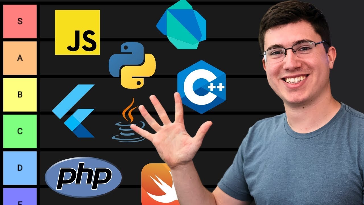 Top 5 Programming Languages to Learn in 2024
