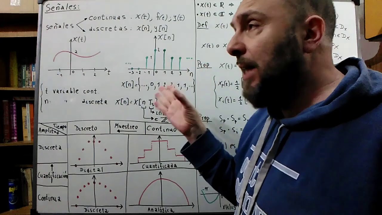 1SS - Señales Continuas y Discretas.