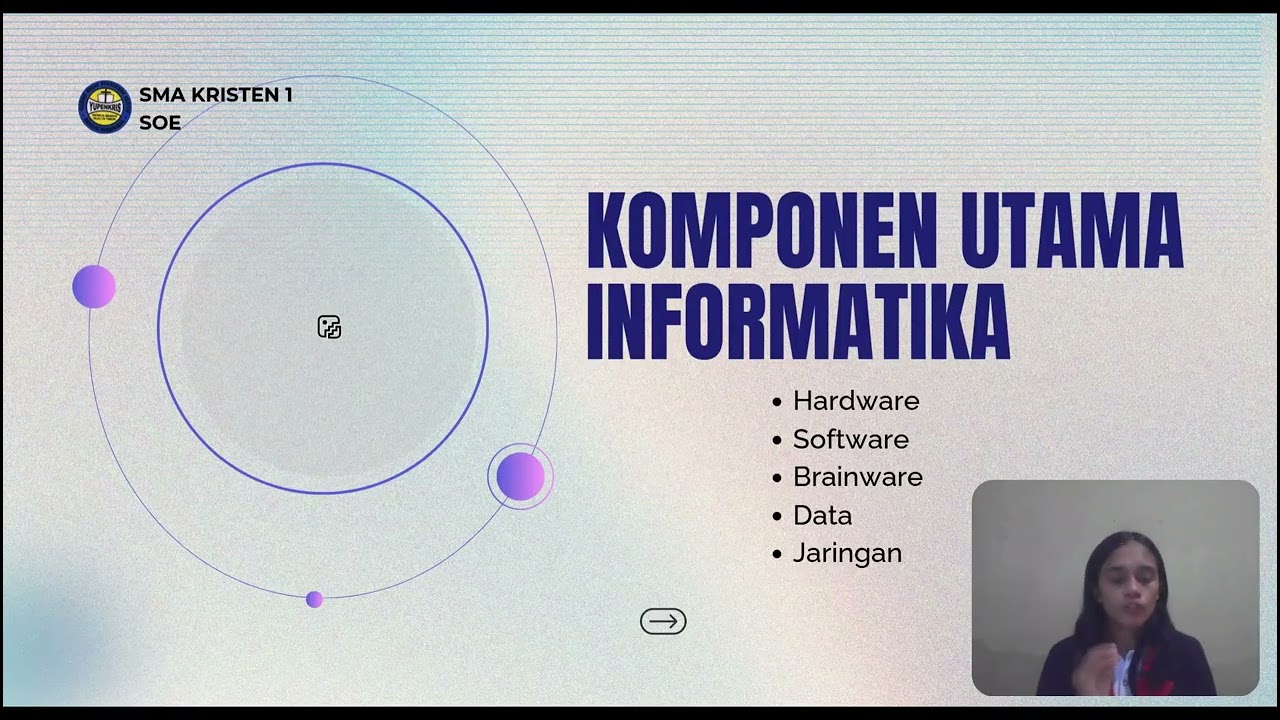 🎥VIDEO MENGAJAR DENGAN JUDUL DASAR-DASAR INFORMATIKA