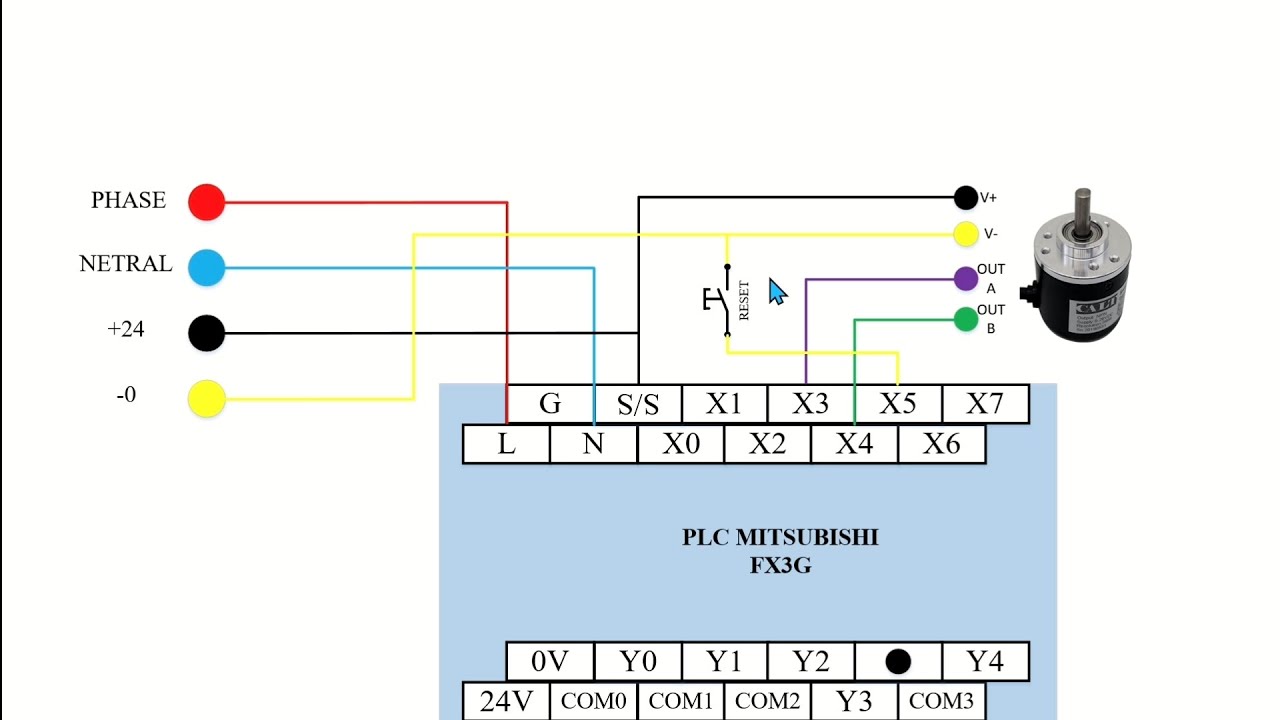 Tutorial Cara Membaca Encoder dan Pengaplikasian Perbandingan Menggunakan PLC Mitsubishi FX3G