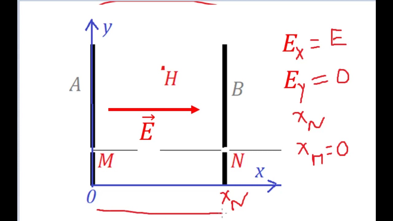 exercice le champ électrique et l'énergie potentille élecrique 1 bac sm