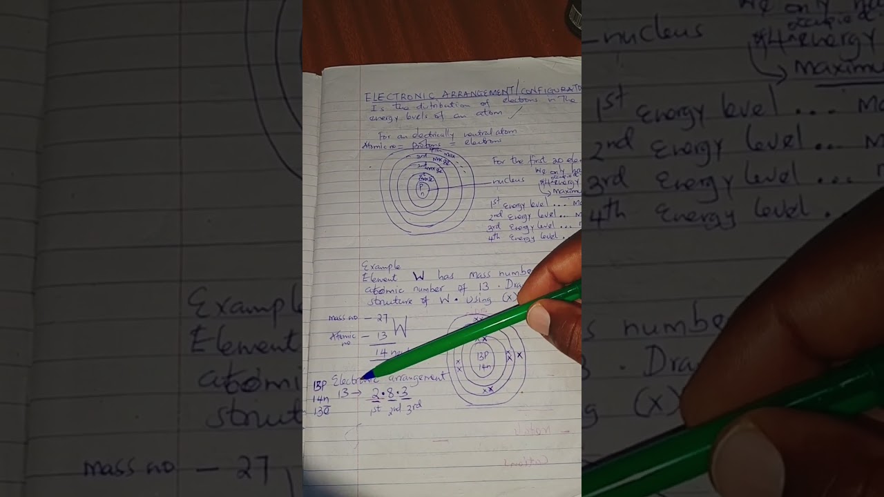 MASS NUMBER ATOMIC NUMBER AND ELECTRONIC ARRANGEMENT