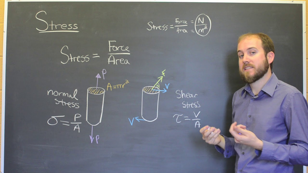Stress - Mechanics of Materials