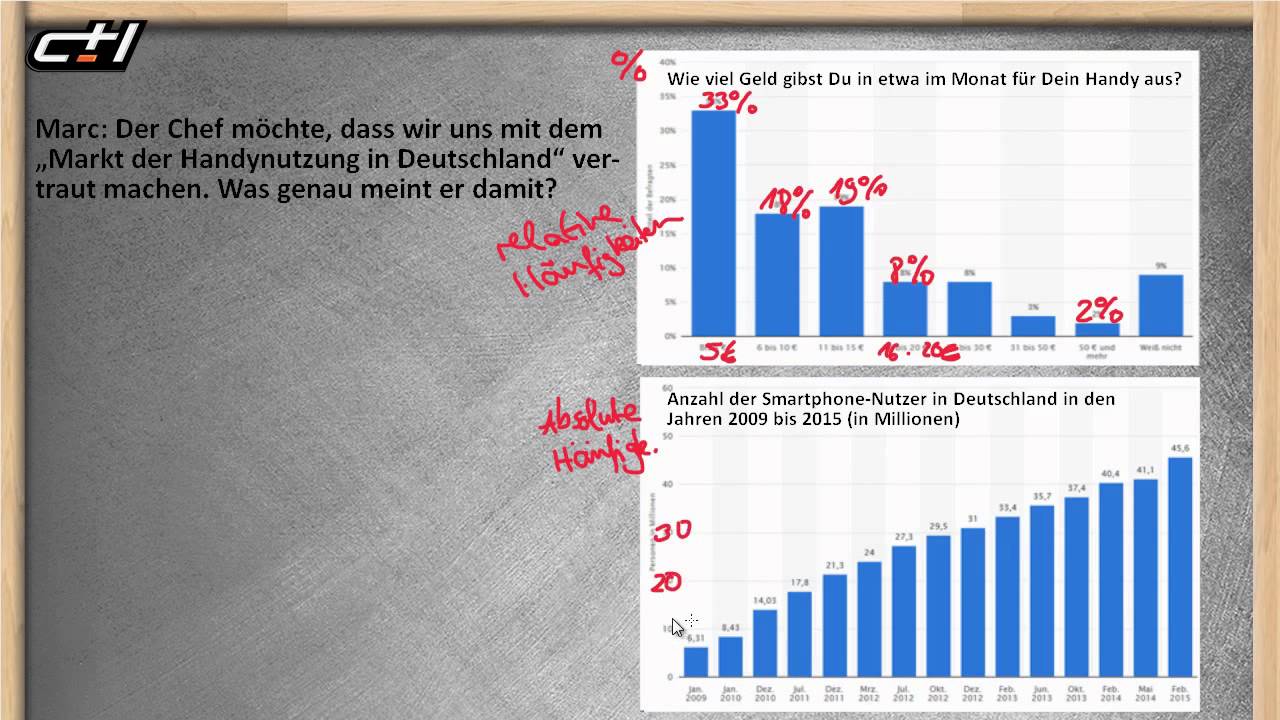 Beschreibende Statistik || Daten darstellen und auswerten  ★ leicht