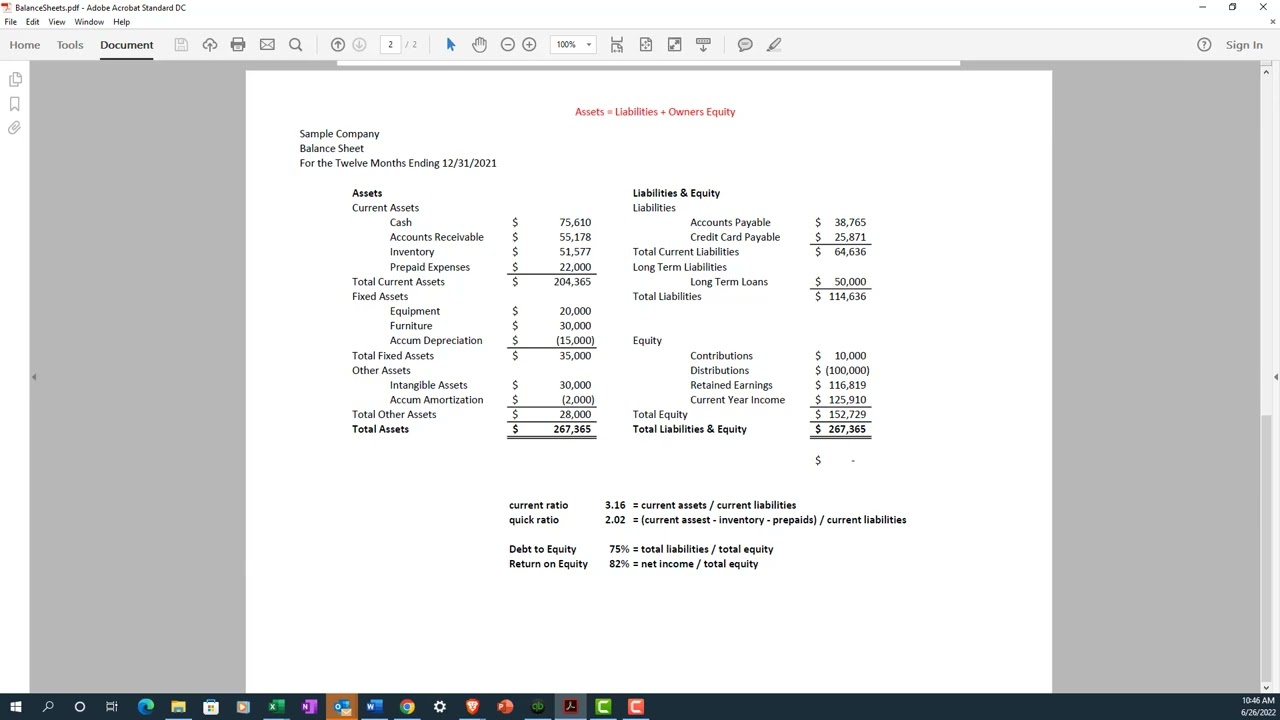 Balance sheet