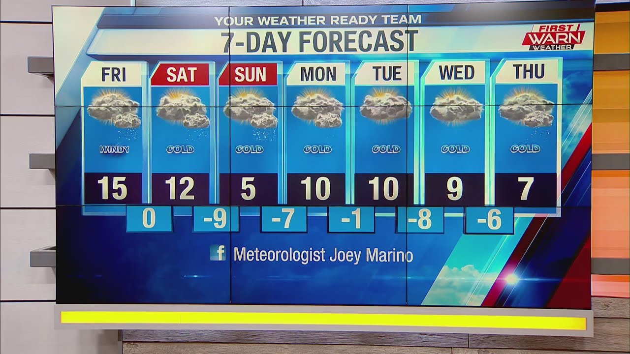 Weather Forecast, February 5th, 2021