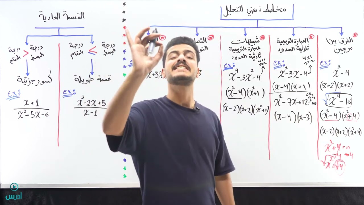 مخطط ذهني للتحليل  مهم جداً جداً  - اول ثانوي - الأستاذ يوسف حجير