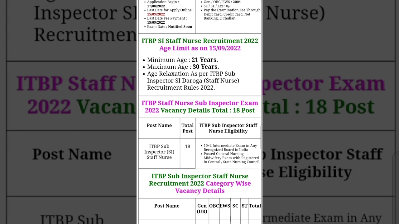 ITBP Sub Inspector Staff Nurse Online Form 2022