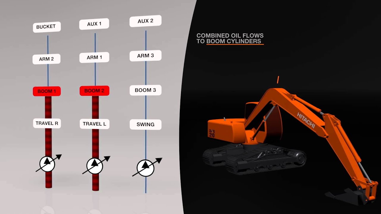 TRIAS hydraulics system by Hitachi Construction Machinery