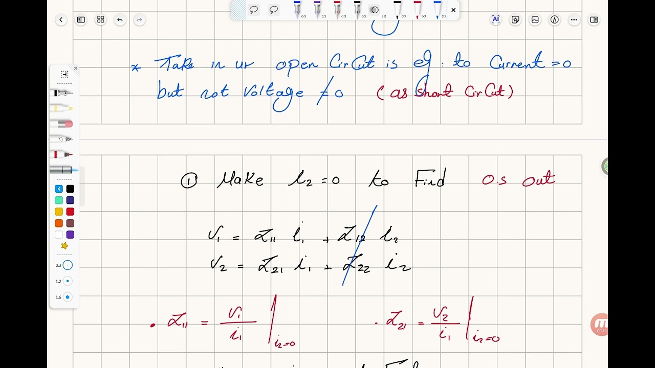52 : Z Parameter 