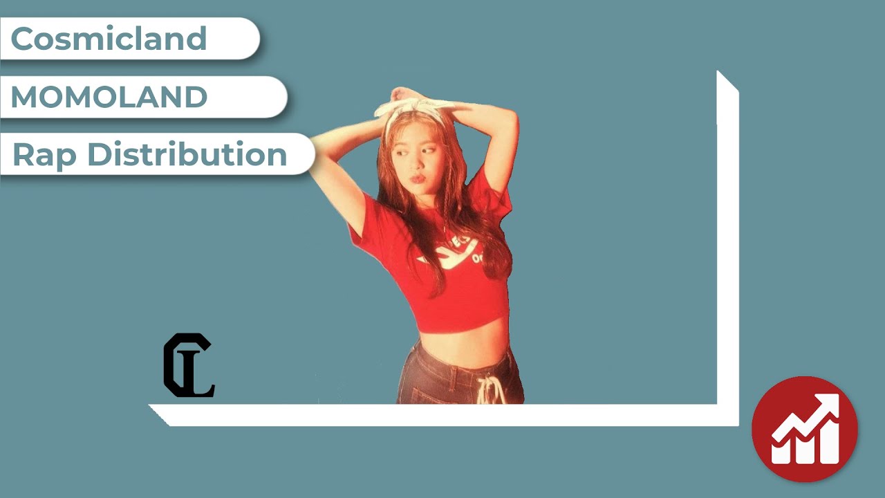 MOMOLAND - Rap Distribution (all songs)