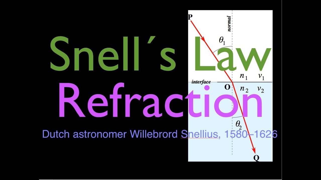 Преломление (2 из 5) Закон Снеллиуса, расчет угла преломления и угла падения