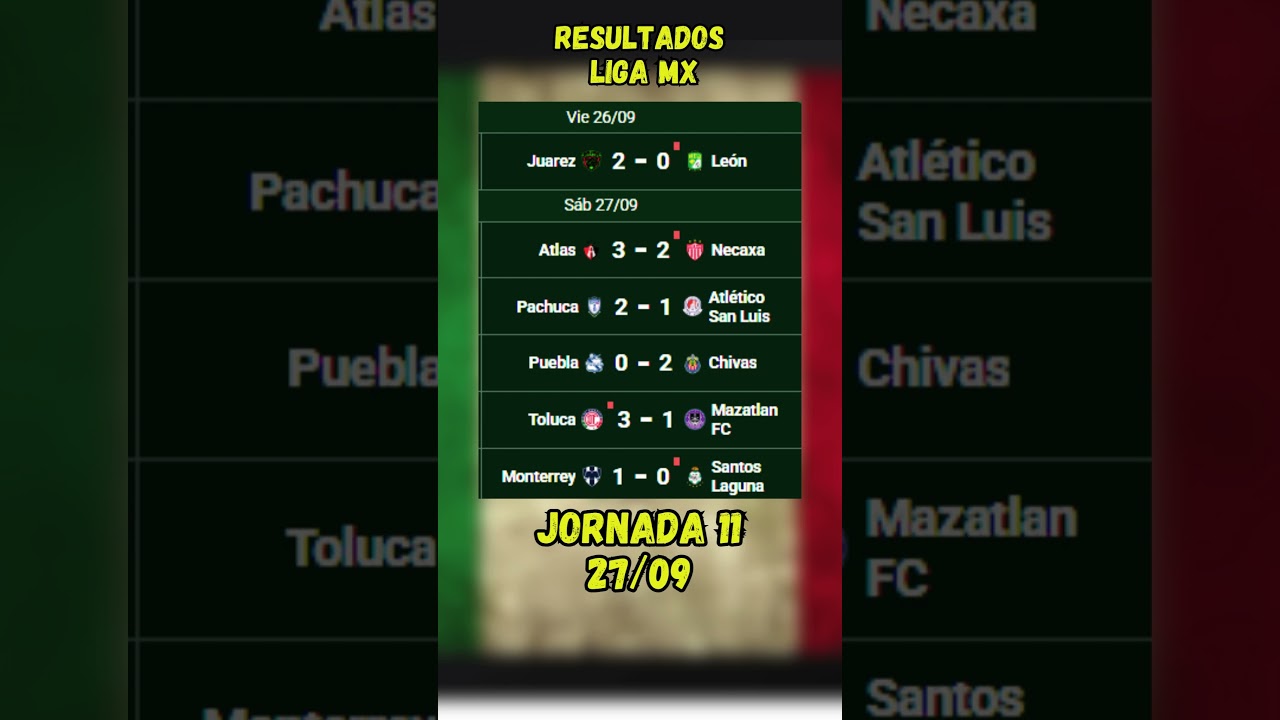 RESULTADOS DE LA LIGA MX &ndash; JORNADA 11 &ndash; 27/09