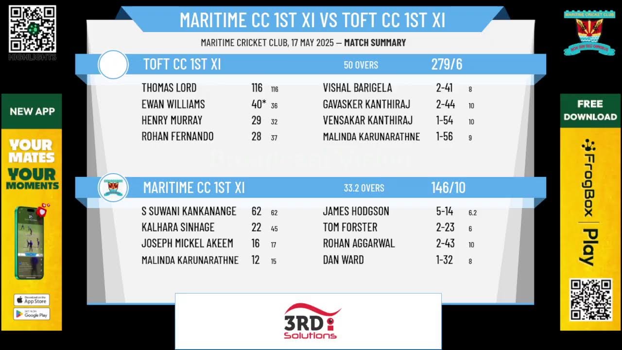 Maritime CC 1st XI v Toft CC 1st XI