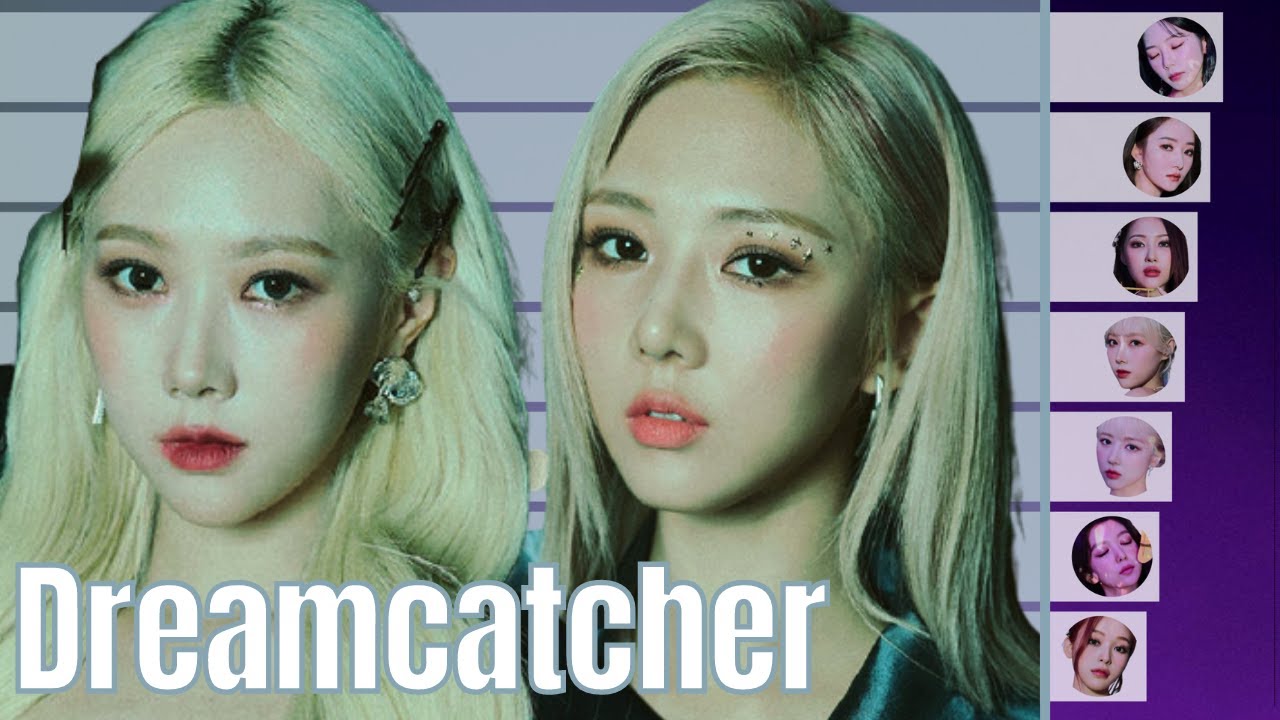 Dreamcatcher • All Songs Line Distribution (Chase Me - BEcause + OT7)