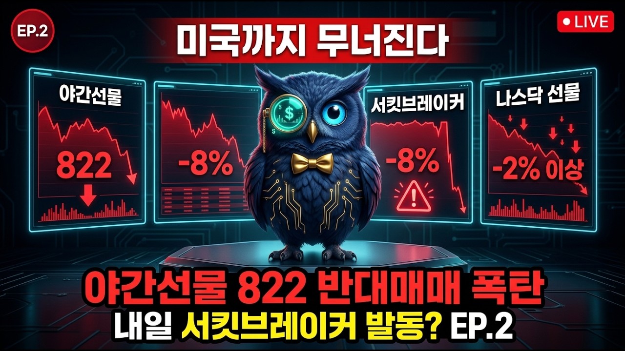 [긴급] 나스닥 선물 2% 급락. 야간선물 822. 반대매매 폭탄 대기 중. 내일 서킷브레이커 오나?