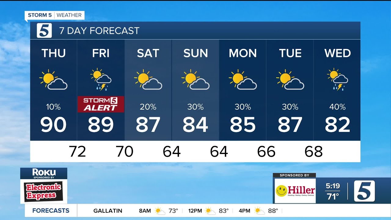 Nikki-Dee early-morning weather: Thursday, May 15, 2025
