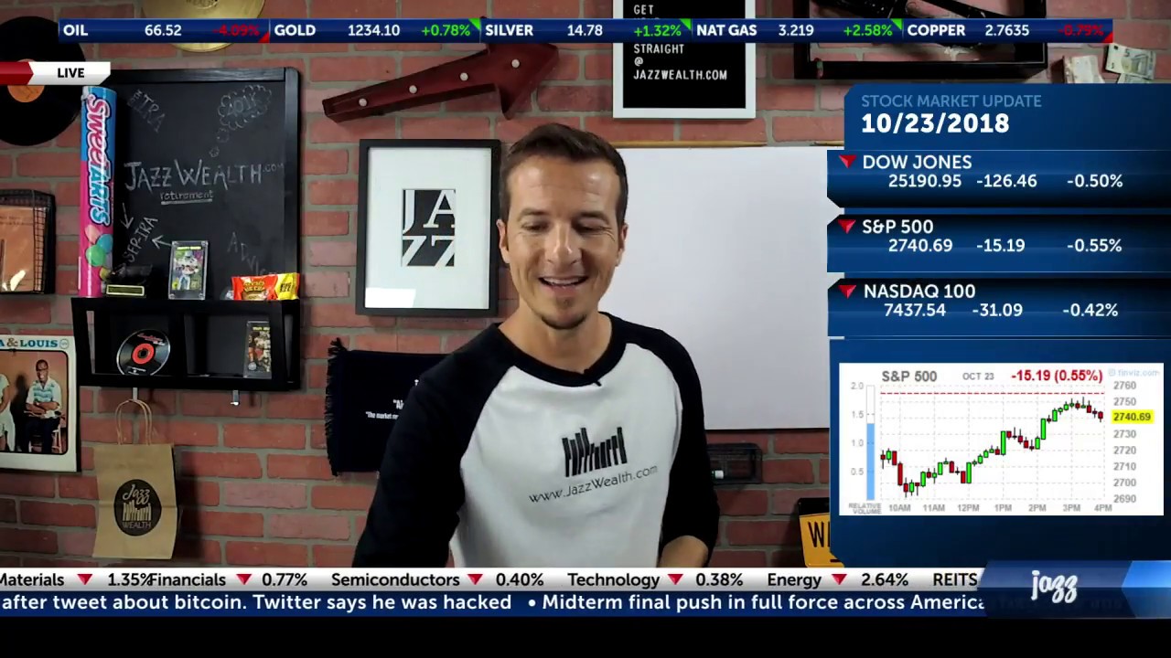 💪Stock market recovers from early sell off | The Closing Beat 🎶