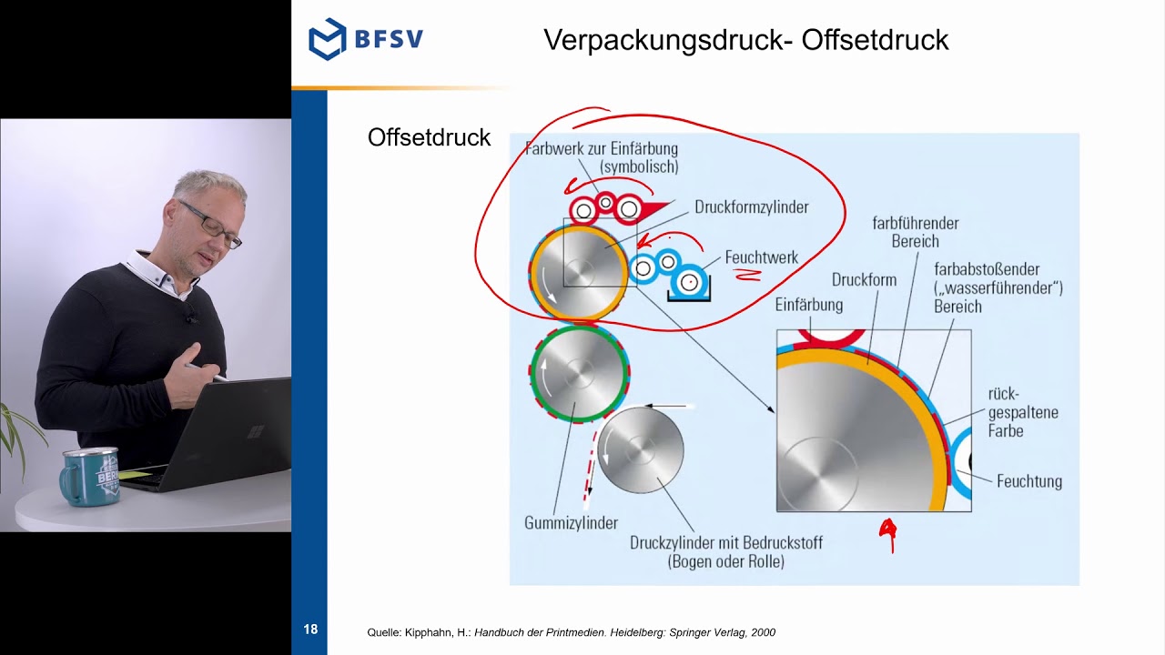 Teil 9c, Druck Offsetdruck [Verpackungstechnik mit Prof. Sadlowsky]