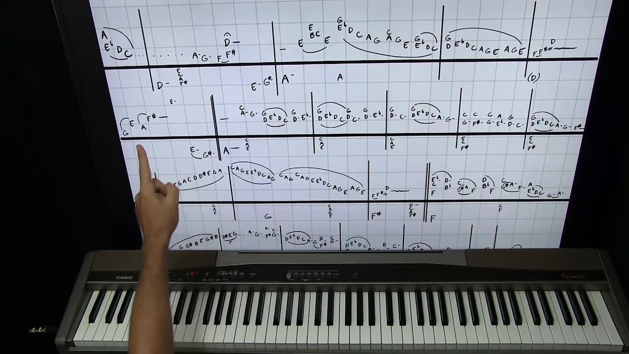 Piano Blues Lesson Joe Cocker Song