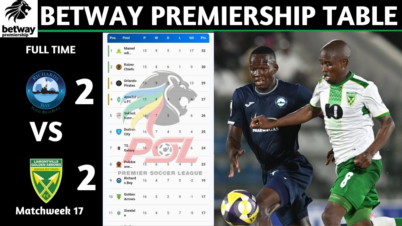 PSL Results | Betway Premiership Table Updated Today | Matchweek 17 | PSL Log Standings Today 25/26