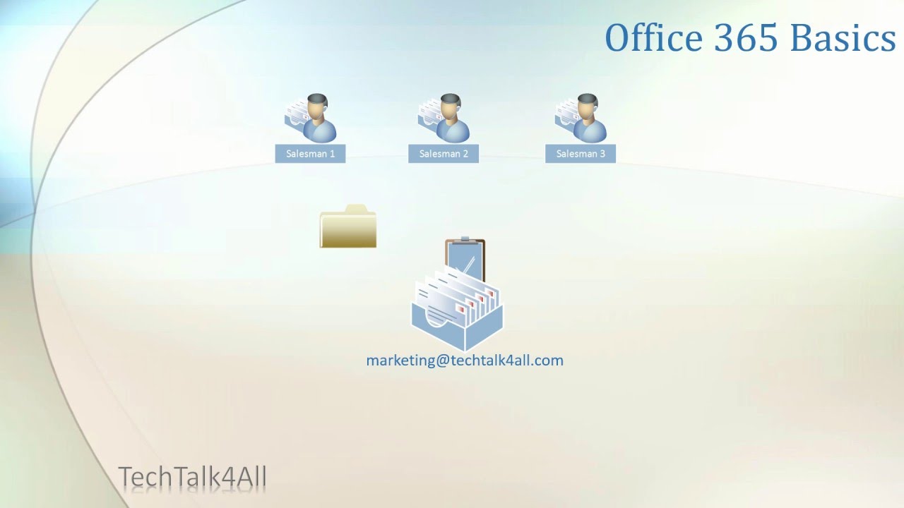Office 365 Basics - Shared Mailbox