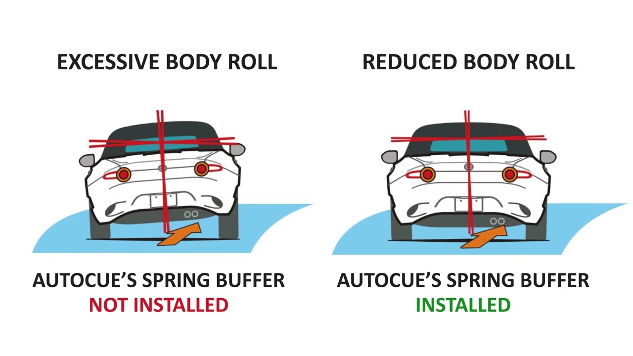 Autocue Coil Spring Buffer for cars | Increase your car's ground clearence