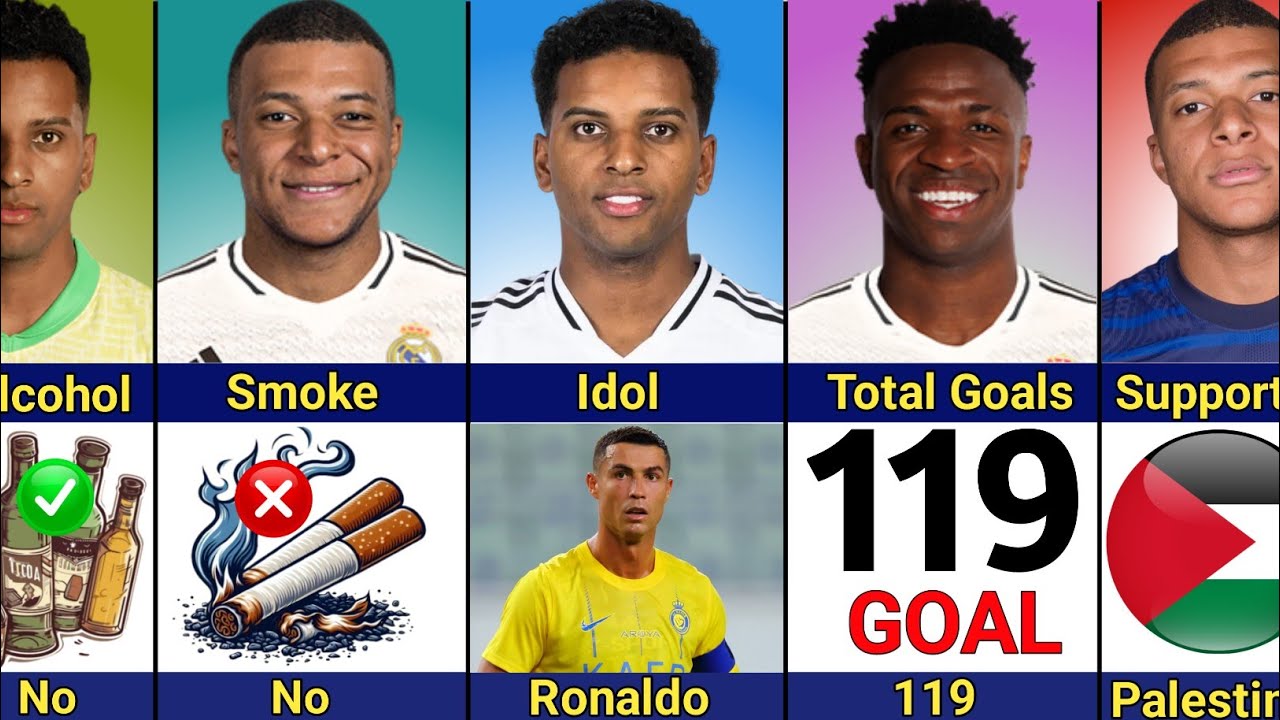 Comparison: Rodrygo vs Vinicius vs Mbapp&eacute; | Real Madrid Squad! Who's Your Favorite?