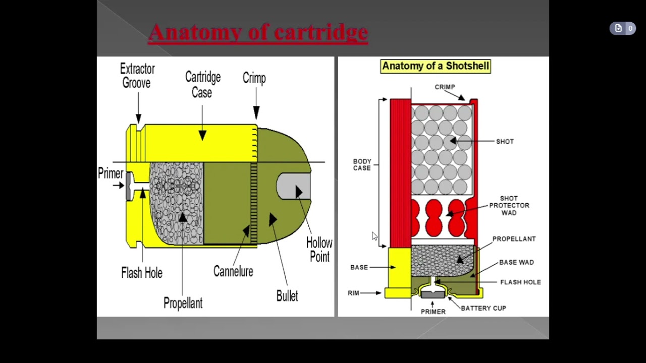 Firearms Identification part 1 lecture