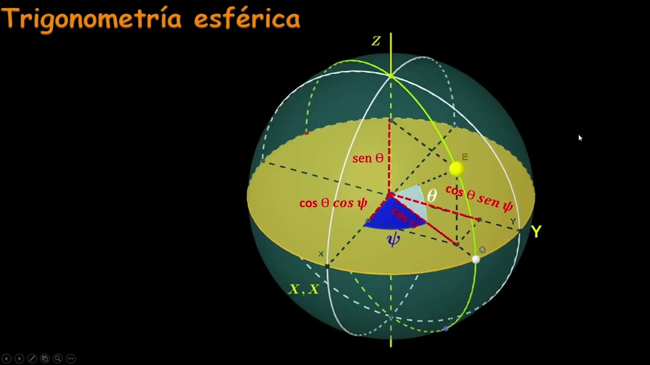 Clase 8. Astronomía esférica.