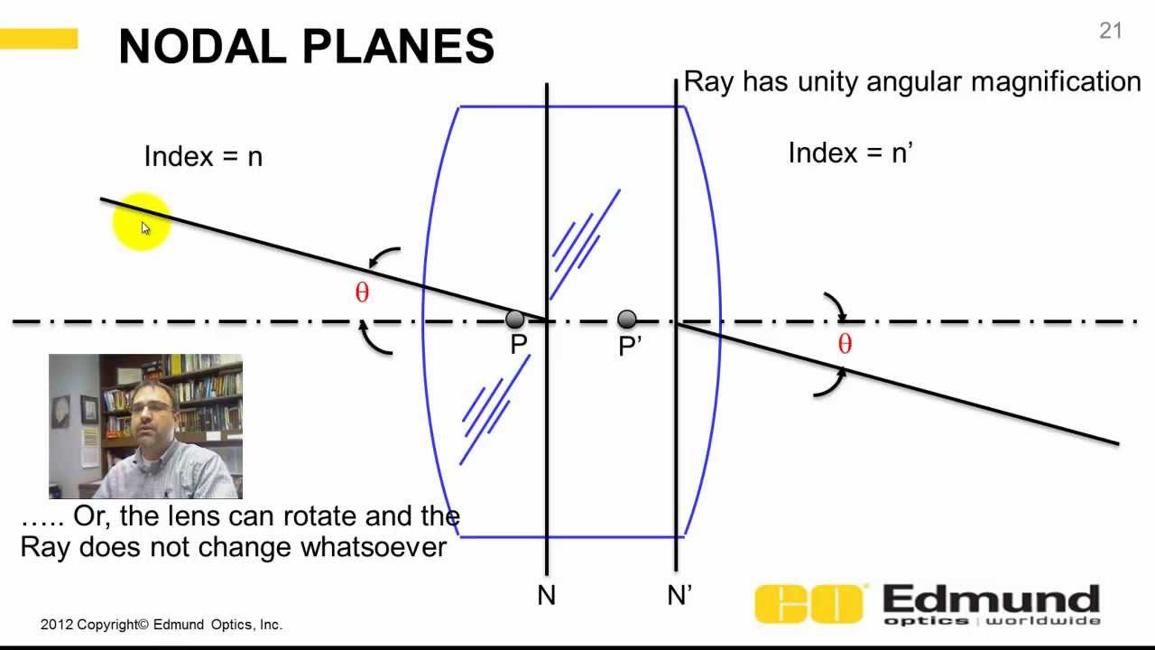 Optics Tutorial - 8 - Cardinal Points